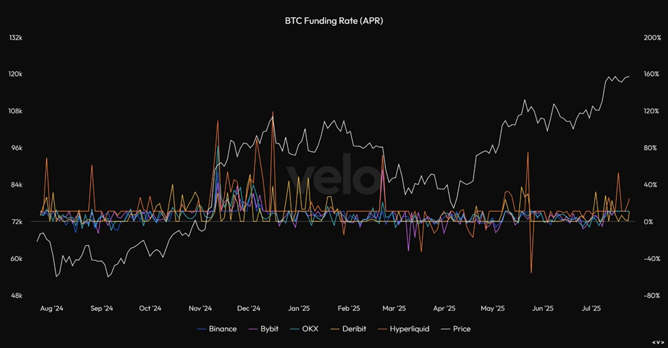 Liquidity Still Supportive, Despite Whale-Induced Drag