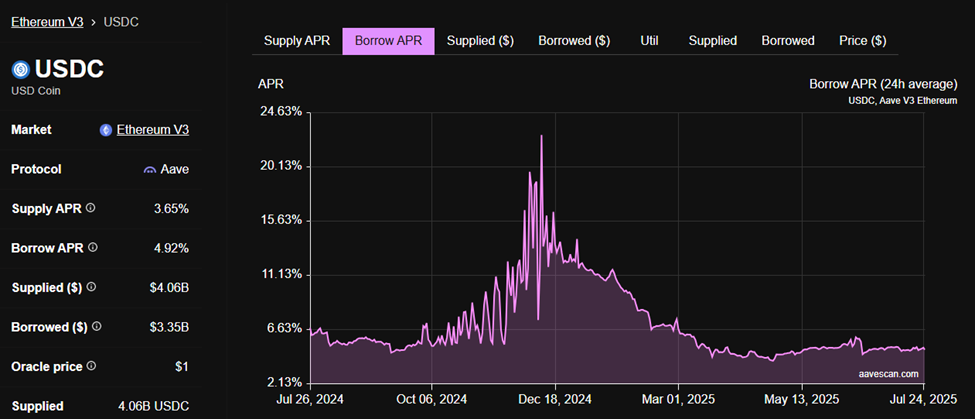 Liquidity Still Supportive, Despite Whale-Induced Drag