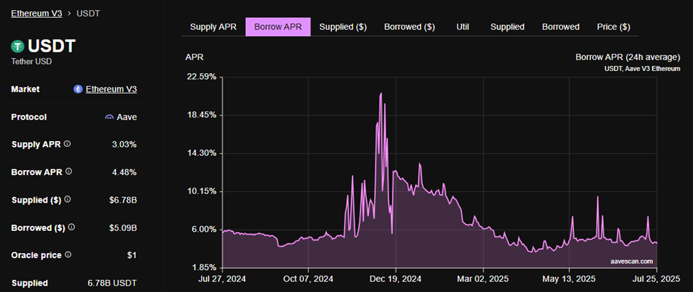 Liquidity Still Supportive, Despite Whale-Induced Drag