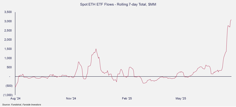 Liquidity Still Supportive, Despite Whale-Induced Drag