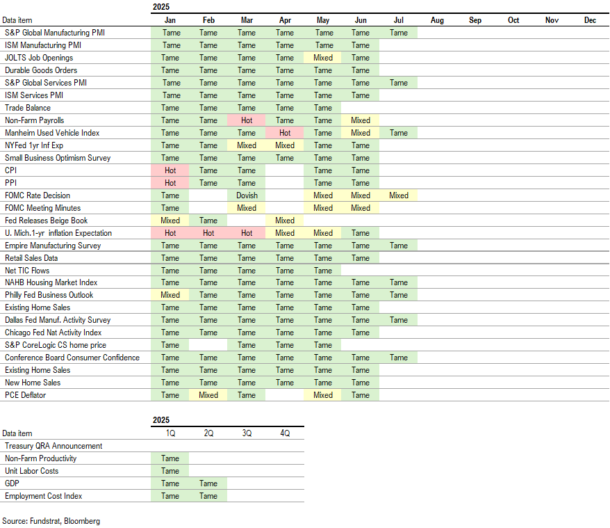 Challenging week coming to a close, and lots of data Friday
