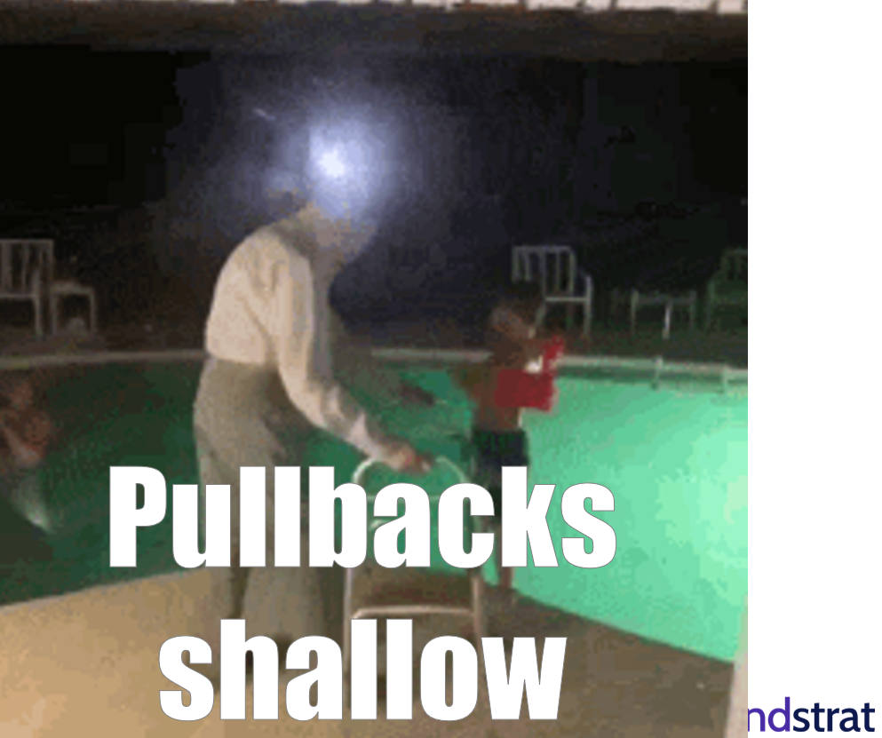 Equities consolidated the past 2 days, healthy digestion of 3% MTD gains. Probabilities favor stocks rising post-July FOMC rate decision.
