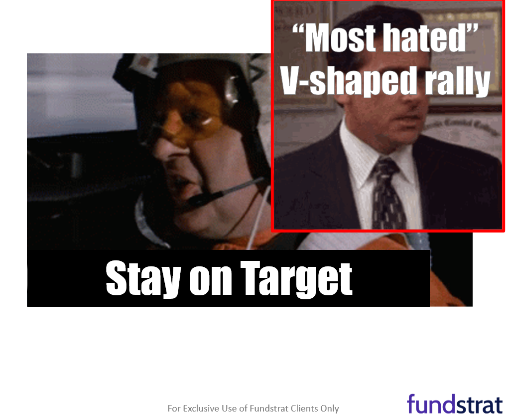 Equities consolidated the past 2 days, healthy digestion of 3% MTD gains. Probabilities favor stocks rising post-July FOMC rate decision.
