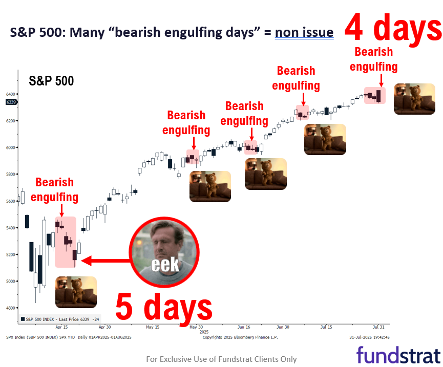 Challenging week coming to a close, and lots of data Friday
