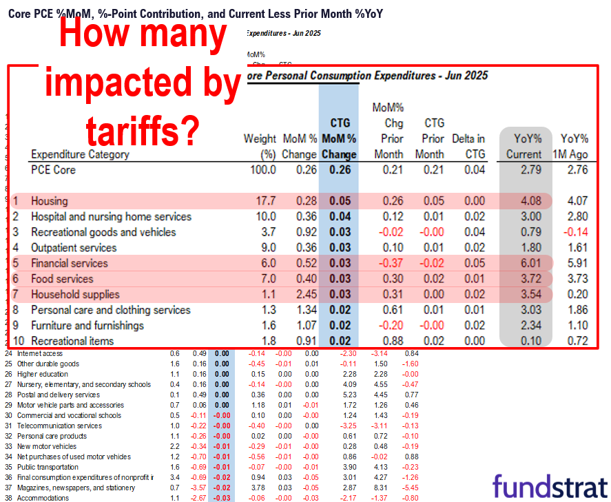 Challenging week coming to a close, and lots of data Friday