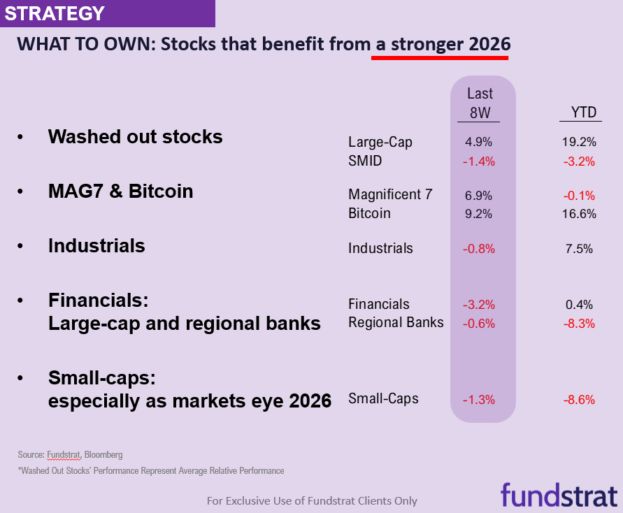 Challenging week coming to a close, and lots of data Friday