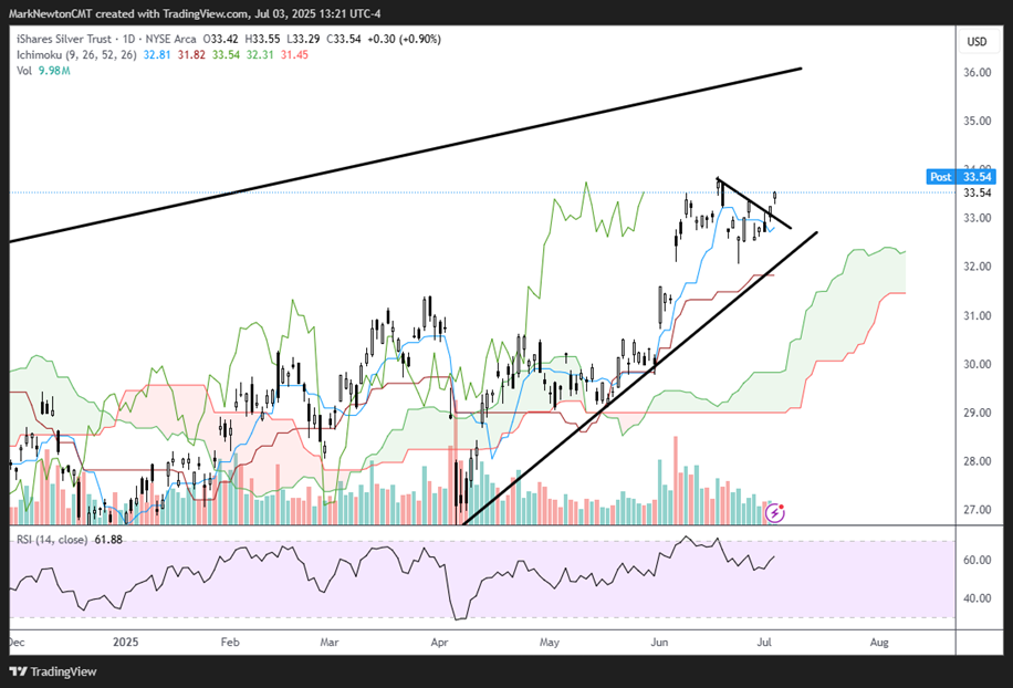 Sentiment gradually starting to lift; Equity indices likely to consolidate starting mid-next week