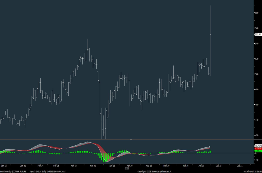 Examining when both US Dollar and Treasuries might reverse