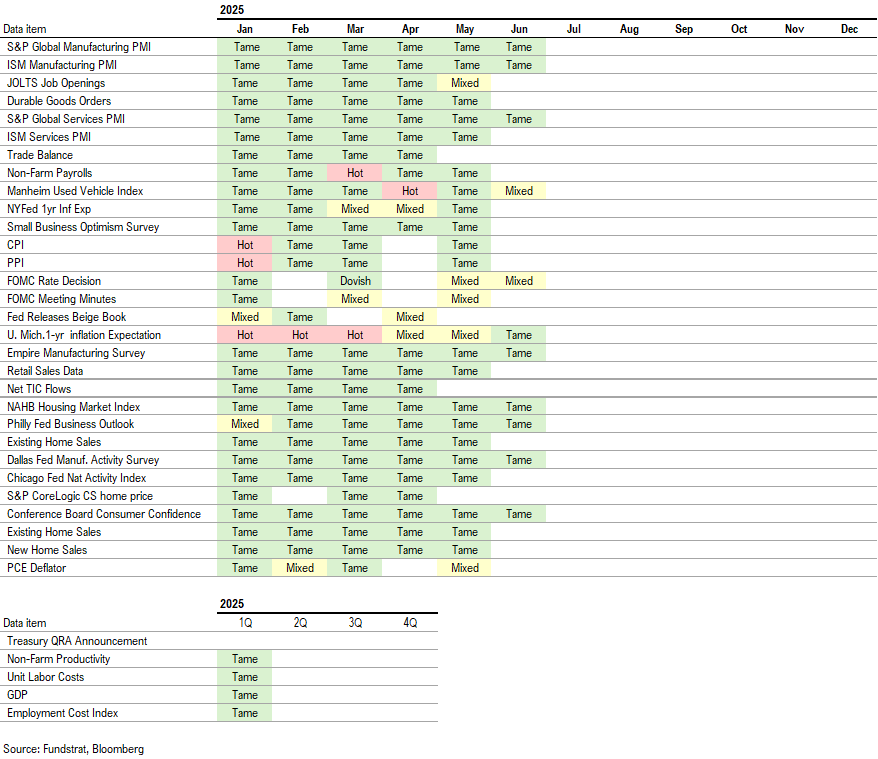 July showing pullbacks remain shallow. The continued strength in high-yield shows the economy remains healthy.