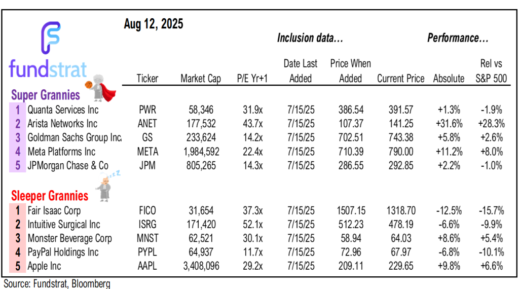 Breakaway S&P 500 on 8/12 on schedule (1-month behind Bitcoin). A sign of strength when equities rally on a hot CPI print