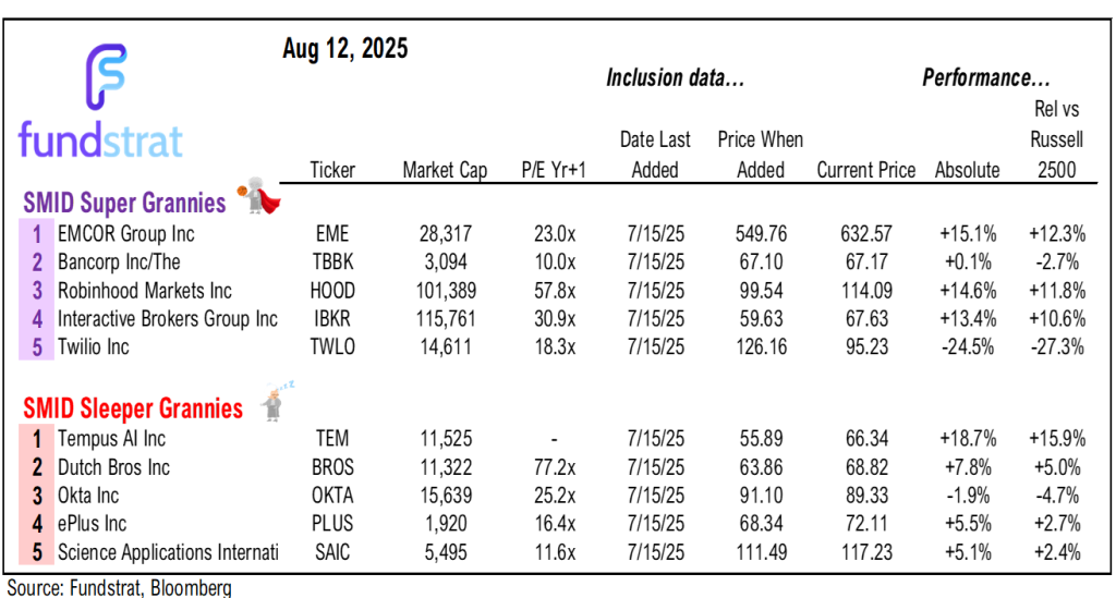 Breakaway S&P 500 on 8/12 on schedule (1-month behind Bitcoin). A sign of strength when equities rally on a hot CPI print