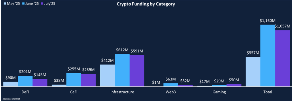 Stablecoins In Focus