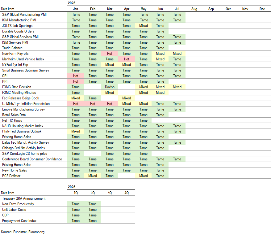 Breakaway S&P 500 on 8/12 on schedule (1-month behind Bitcoin). A sign of strength when equities rally on a hot CPI print