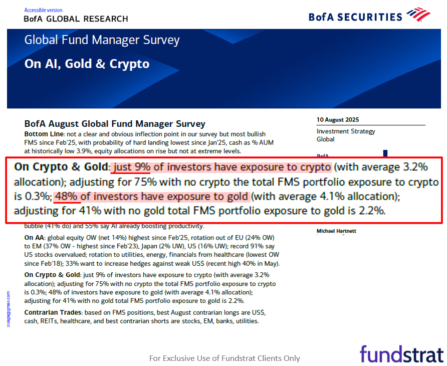 Breakaway S&P 500 on 8/12 on schedule (1-month behind Bitcoin). A sign of strength when equities rally on a hot CPI print