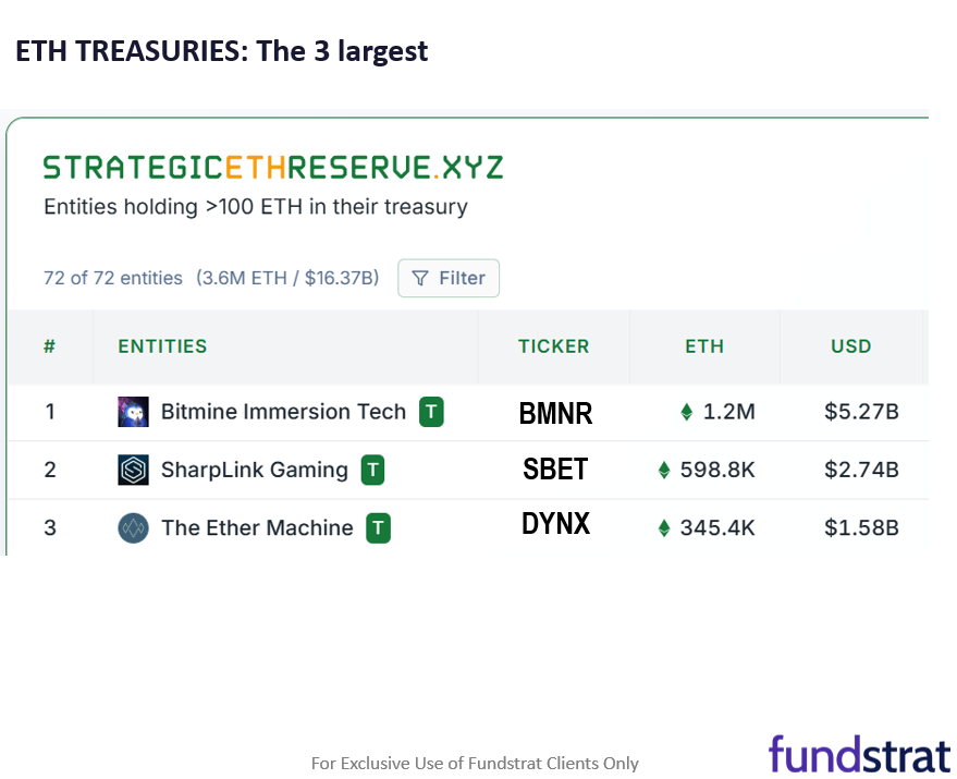 Breakaway S&P 500 on 8/12 on schedule (1-month behind Bitcoin). A sign of strength when equities rally on a hot CPI print