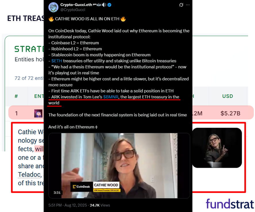 Breakaway S&P 500 on 8/12 on schedule (1-month behind Bitcoin). A sign of strength when equities rally on a hot CPI print