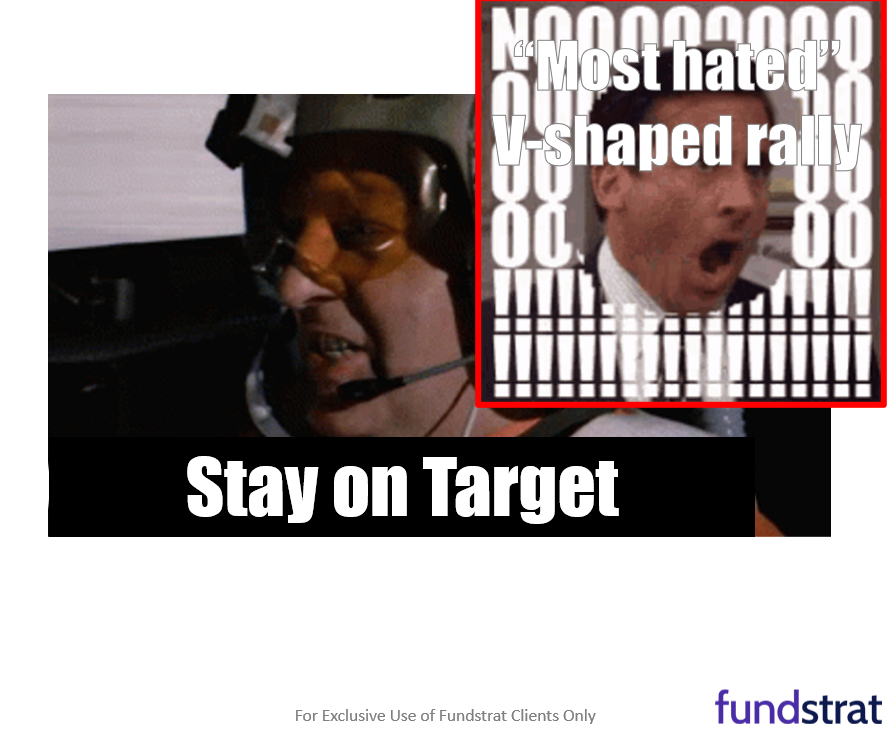 Breakaway S&P 500 on 8/12 on schedule (1-month behind Bitcoin). A sign of strength when equities rally on a hot CPI print