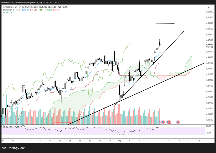 Chinese Equities appear more bullish after M1 gains