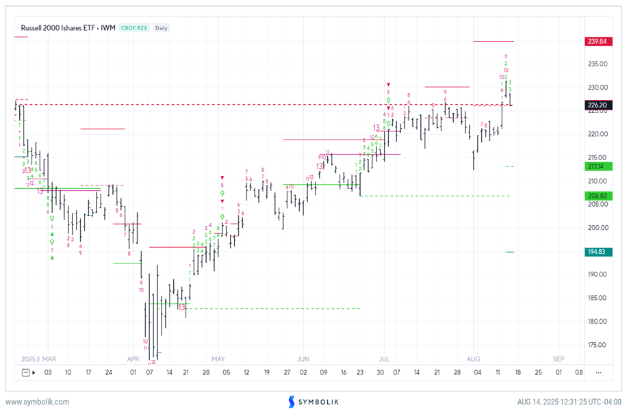 Both Gold and Japanese Yen look close to beginning large rally