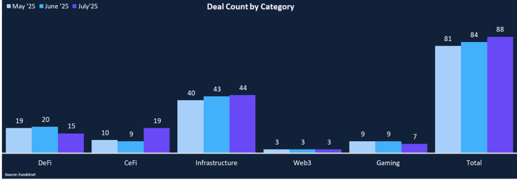 Stablecoins In Focus