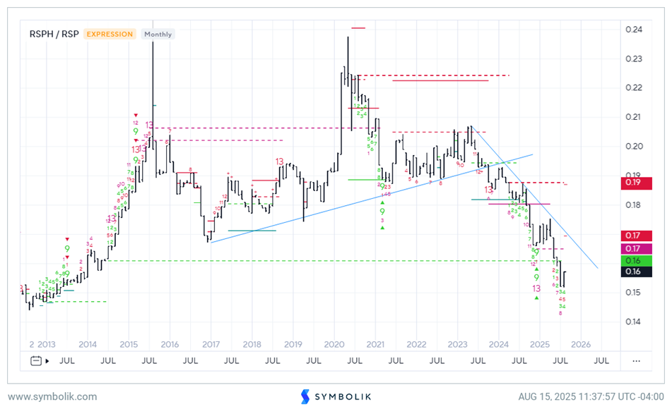DJIA joins SPX, QQQ back at new all-time highs
