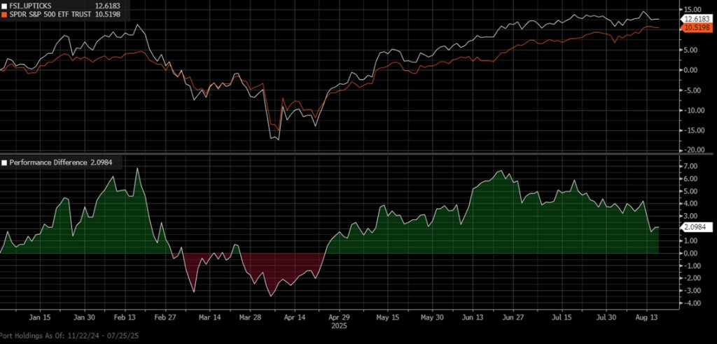 Upticks - August 2025