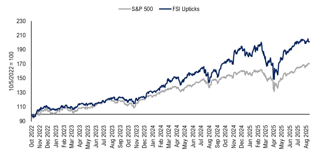 Upticks - August 2025