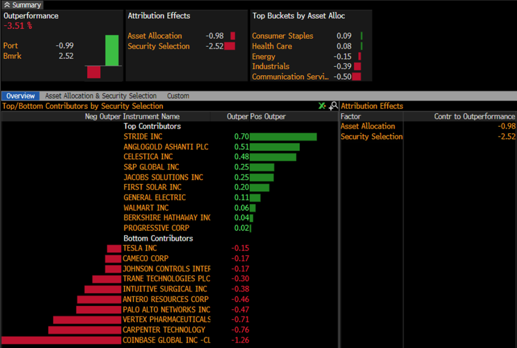 Upticks - August 2025