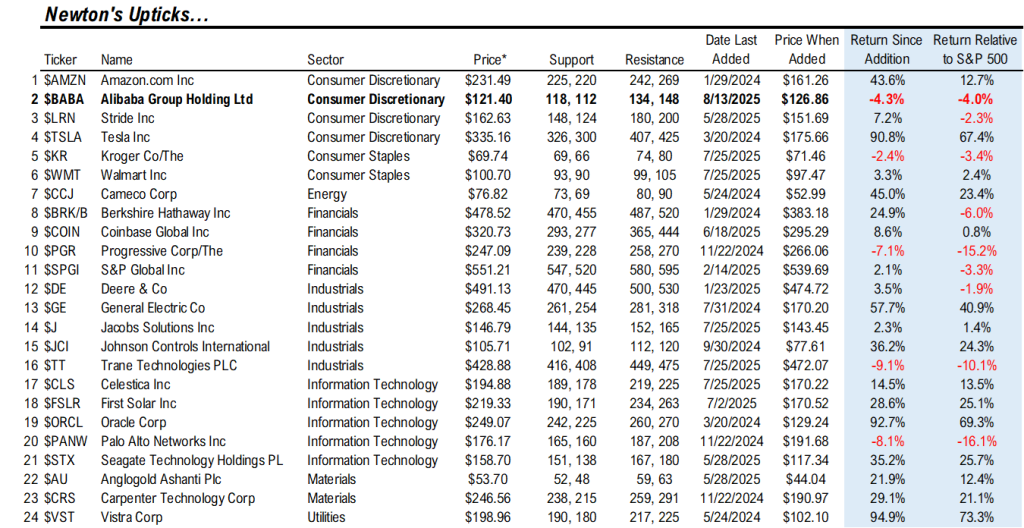 Upticks - August 2025
