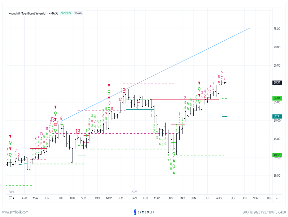 Small-caps could very well outperform SPY over the next 4 months