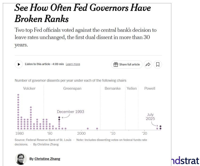 As we move into the final months of 2025, the key pivots are dovish Fed and ISM recovery >50