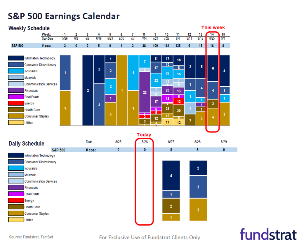 FS Insight 2Q25 Daily Earnings (EPS) Update – 08/26/2025