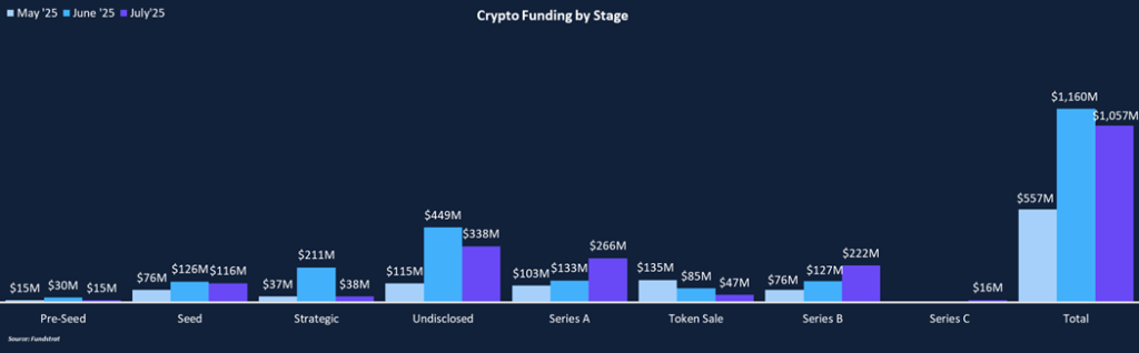 Stablecoins In Focus