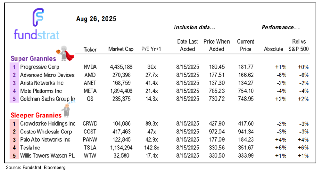 NVDA is flat into quarterly results (Wed after close), the first time since August 2022 = positive risk/reward.  Equities still attractive here.