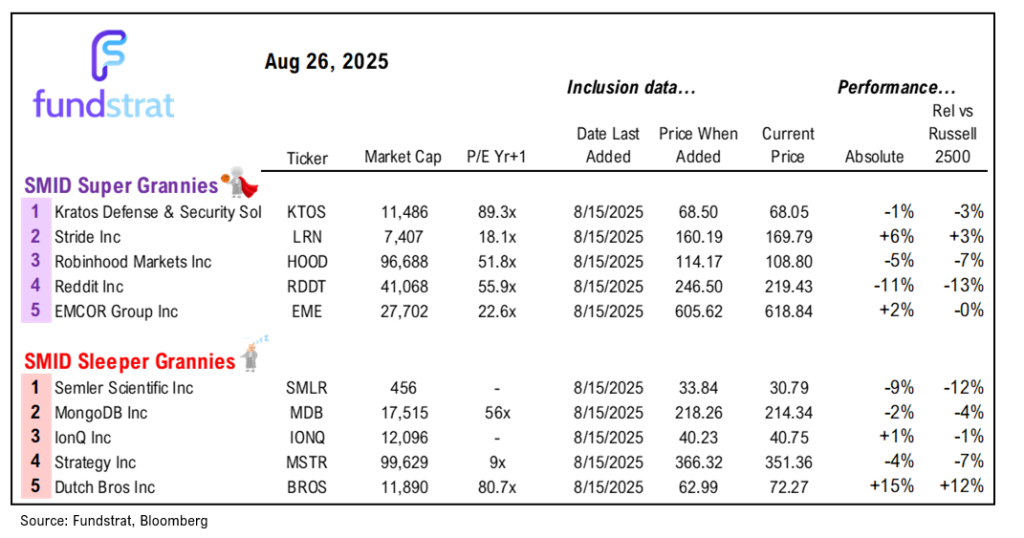 NVDA is flat into quarterly results (Wed after close), the first time since August 2022 = positive risk/reward.  Equities still attractive here.