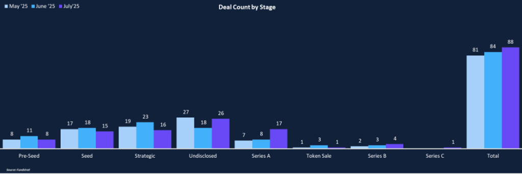 Stablecoins In Focus