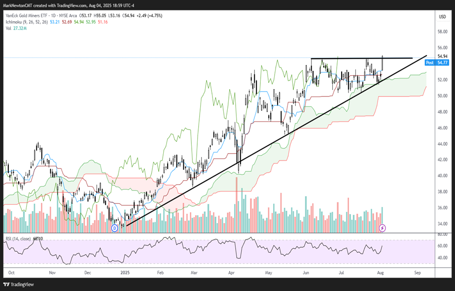 Reversal in Equities, US Dollar, Treasury yields all important