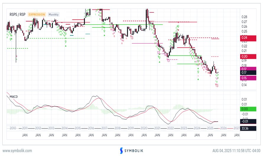 Reversal in Equities, US Dollar, Treasury yields all important