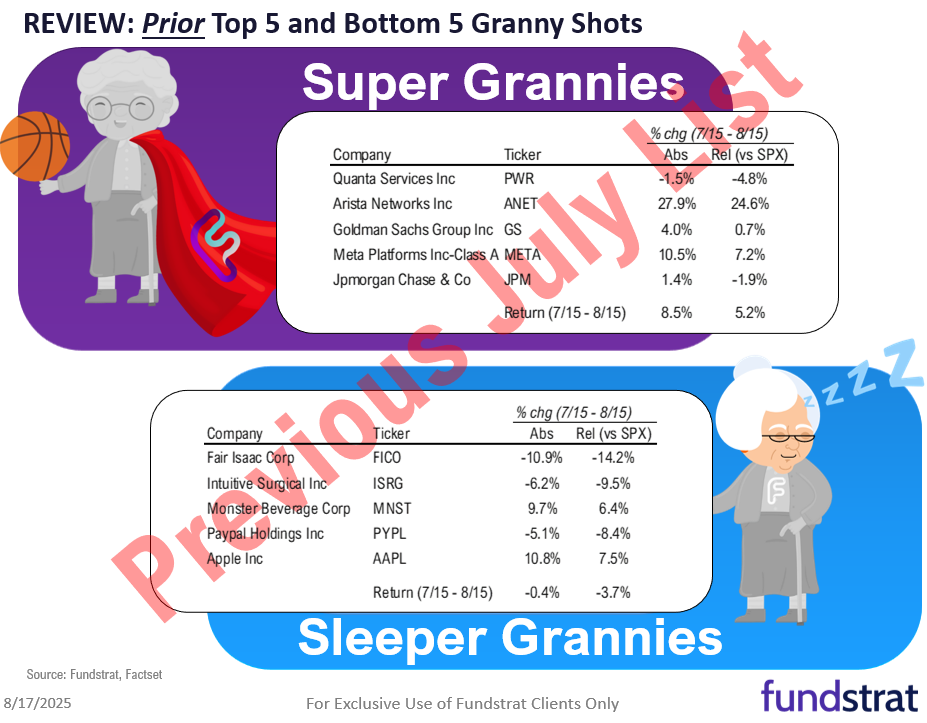 August Super Granny and Super SMID Granny Market Update + SMID Granny August Rebalance +18 adds/ -13 deletes.
