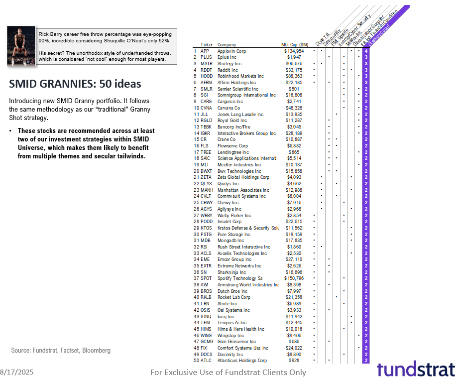 August Super Granny and Super SMID Granny Market Update + SMID Granny August Rebalance +18 adds/ -13 deletes.