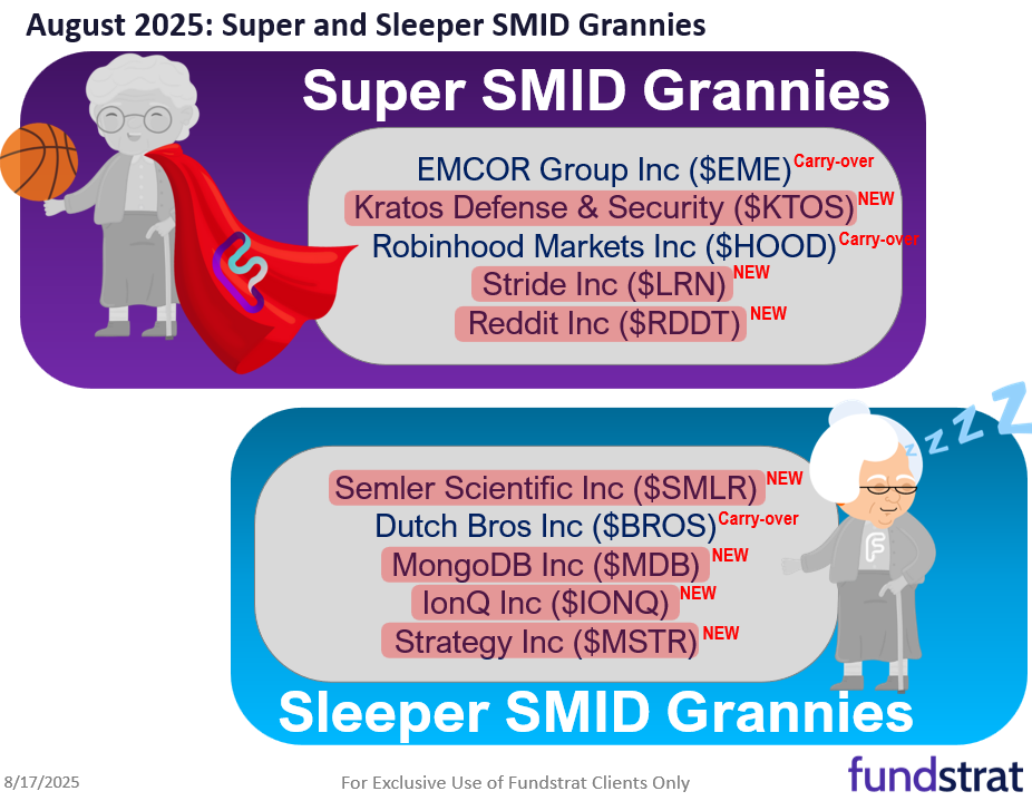 August Super Granny and Super SMID Granny Market Update + SMID Granny August Rebalance +18 adds/ -13 deletes.