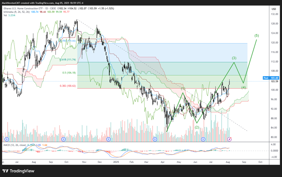 Crude oil likely has started its plunge to potentially test May lows