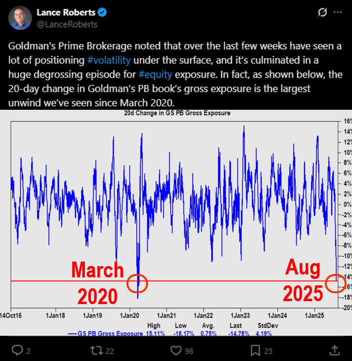 President Trump to announce new Fed Chair by end of week, likely view as dovish by markets.