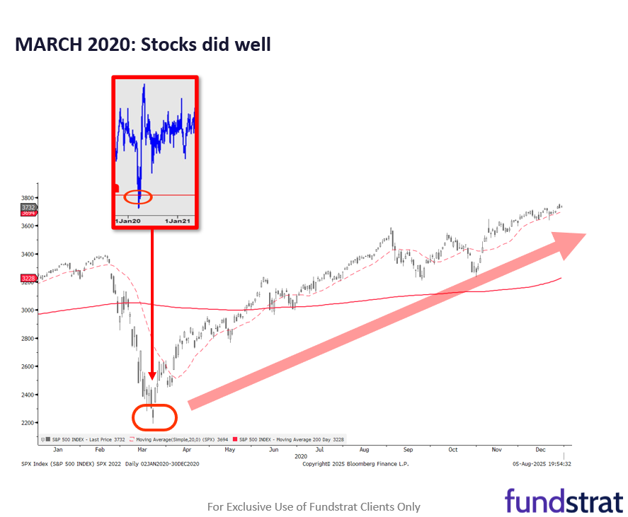 President Trump to announce new Fed Chair by end of week, likely view as dovish by markets.
