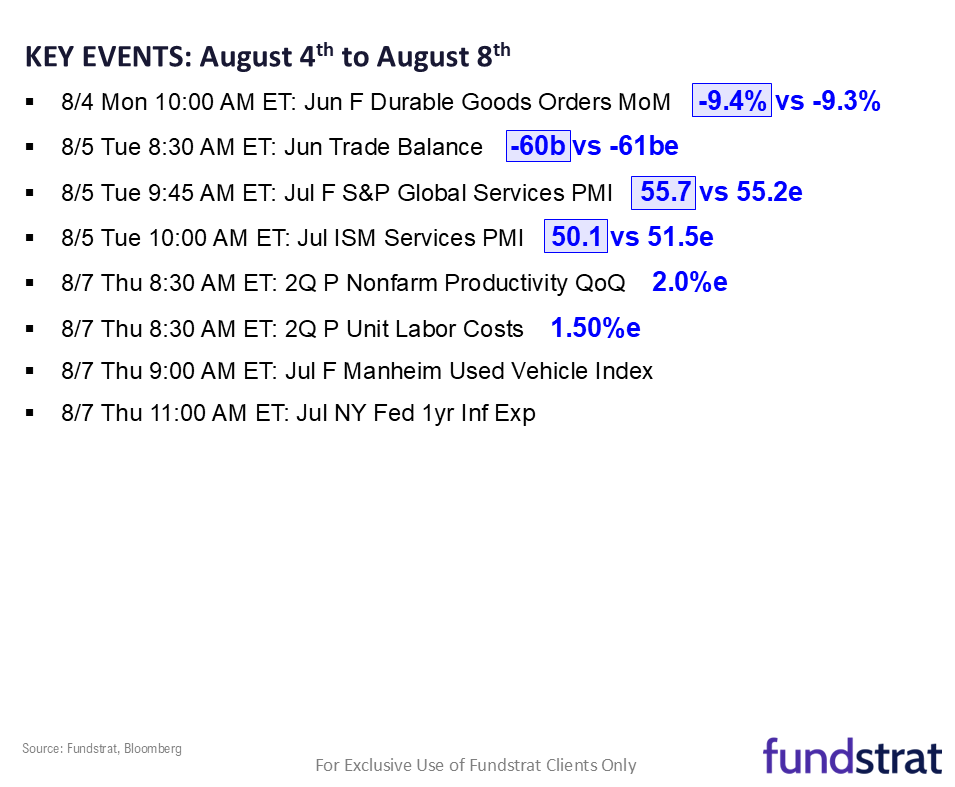 President Trump to announce new Fed Chair by end of week, likely view as dovish by markets.