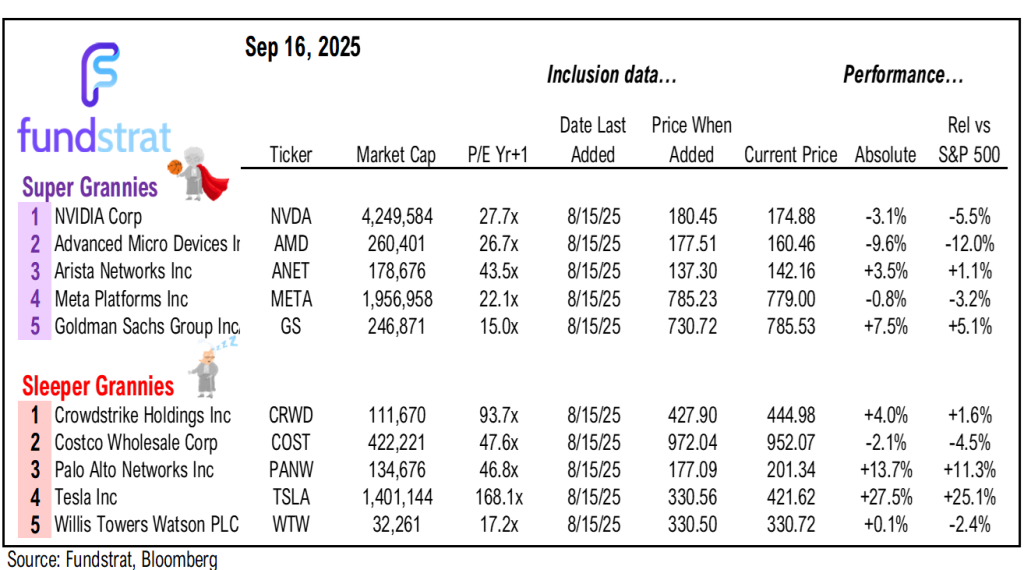 MARKETING DECK: Dovish Fed is a positive, driving a broadening economy
