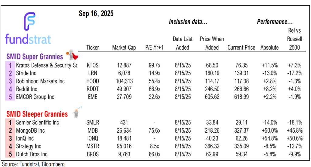 MARKETING DECK: Dovish Fed is a positive, driving a broadening economy