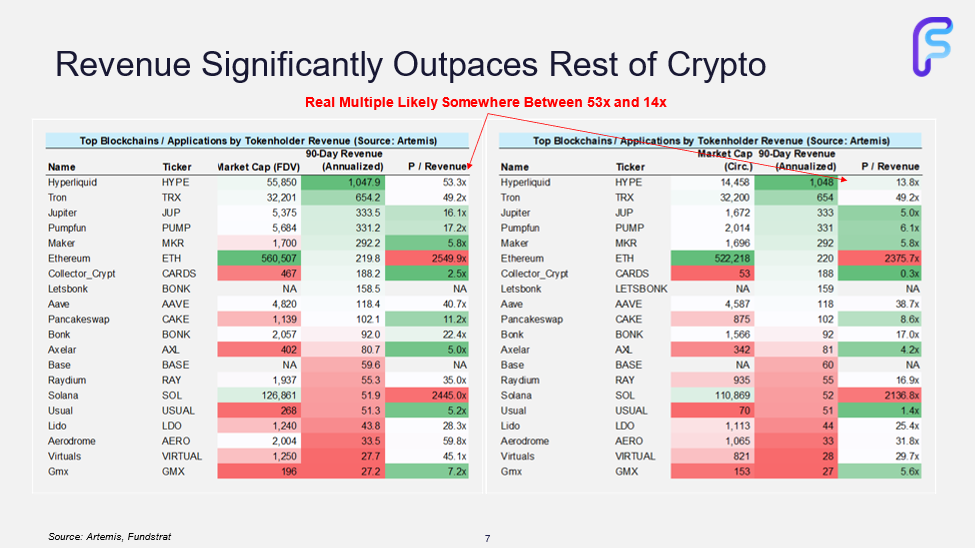 Two New Additions to the Crypto Equities Basket, Positioned for TradFi Adoption of the Next Major (Core Strategy Rebalance)