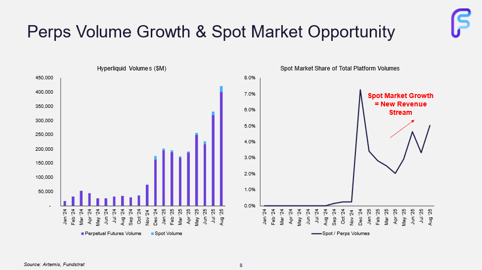 Two New Additions to the Crypto Equities Basket, Positioned for TradFi Adoption of the Next Major (Core Strategy Rebalance)
