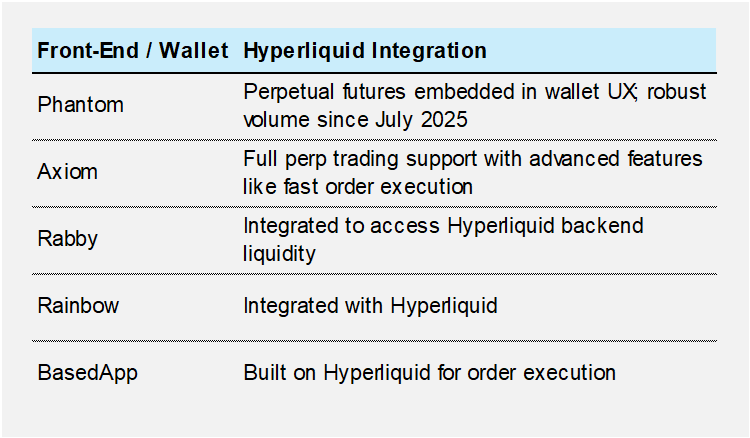 Two New Additions to the Crypto Equities Basket, Positioned for TradFi Adoption of the Next Major (Core Strategy Rebalance)